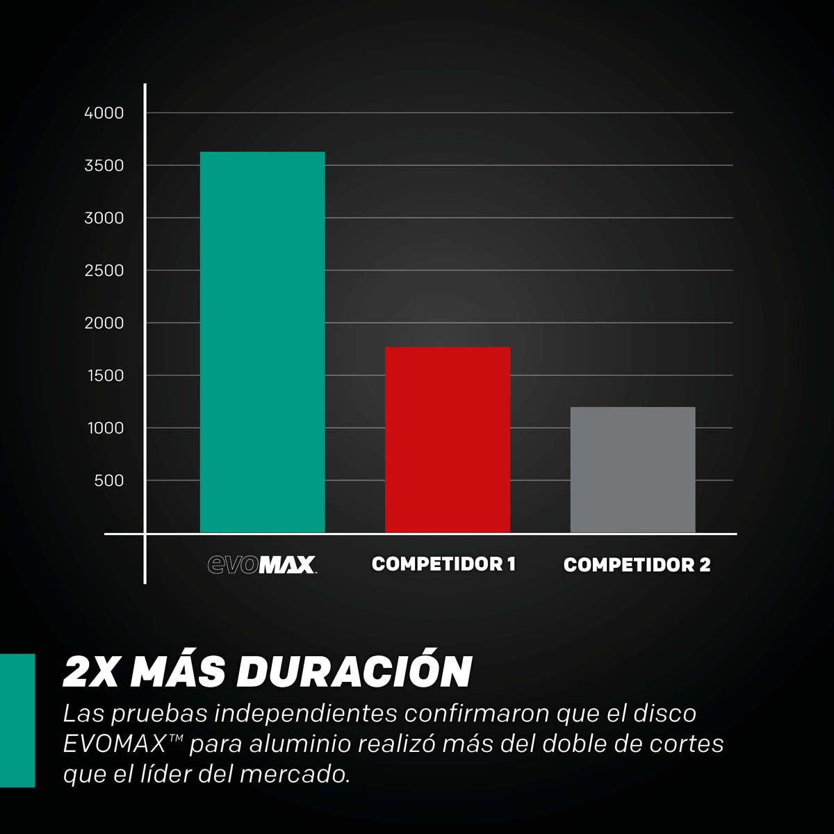 Disco EVOMAX de 355 mm de 100 dientes para Corte Profesional de Aluminio de Alta Resistencia