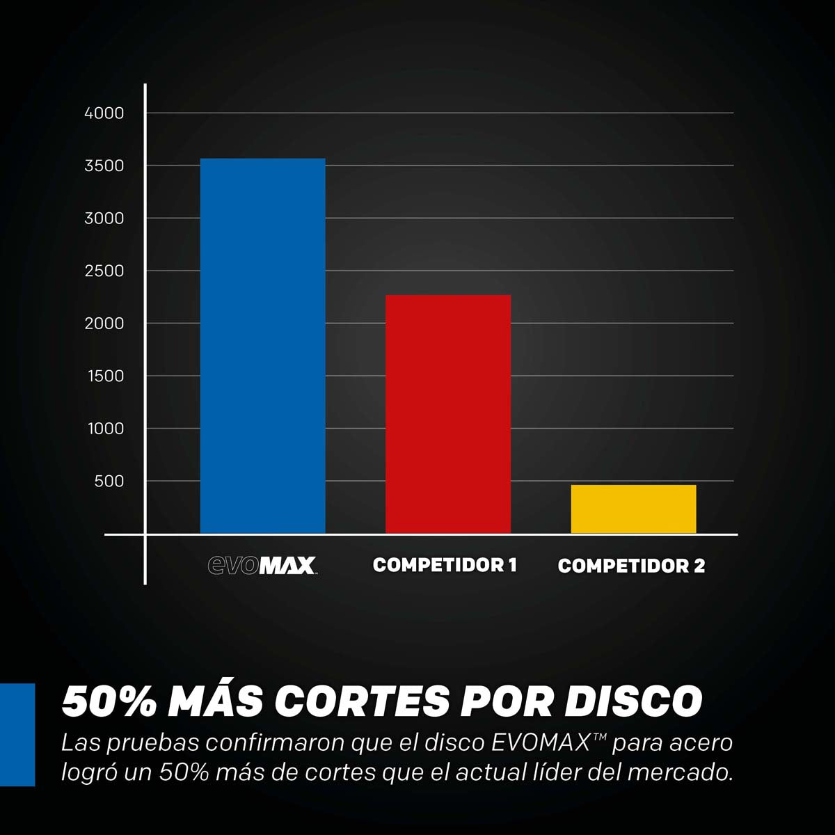 Disco para acero EVOMAX 355 mm de 80 dientes para corte profesional e intensivo