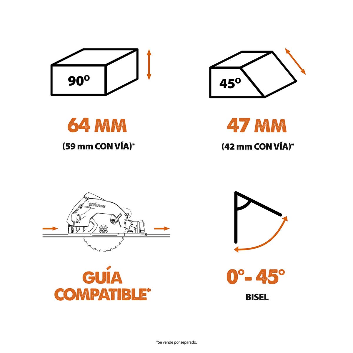 Sierra Circular R185CCSX+ Evolution de 185 mm con Hoja Multi-material TCT y Bolsa de Transporte