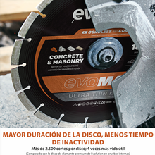 Sierra de hormigón inalámbrica R260DCT-Li de 260 mm con supresión automática de polvo por agua y disco diamantado premium de corte ultrafino