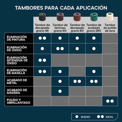 Tambor de pulido de lana para herramientas de satinadora a bateria | Pulido y acabado