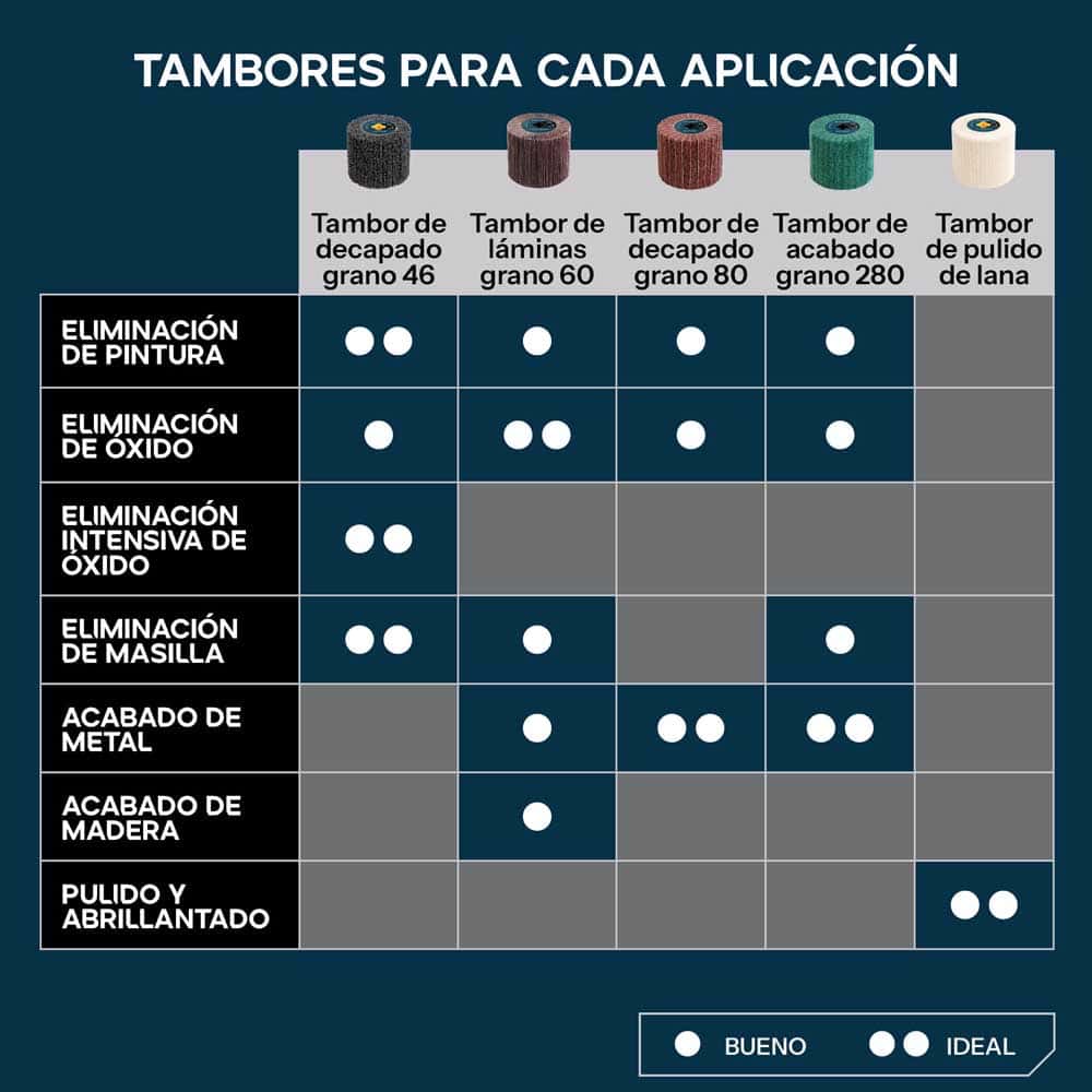 Tambor de pulido de lana para herramientas de satinadora a bateria | Pulido y acabado